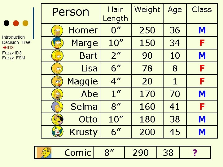 Person Introduction Decision Tree ID 3 Fuzzy FSM Homer Marge Bart Lisa Maggie Abe