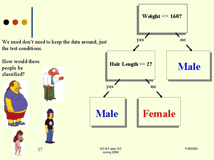 Weight <= 160? yes We need don’t need to keep the data around, just