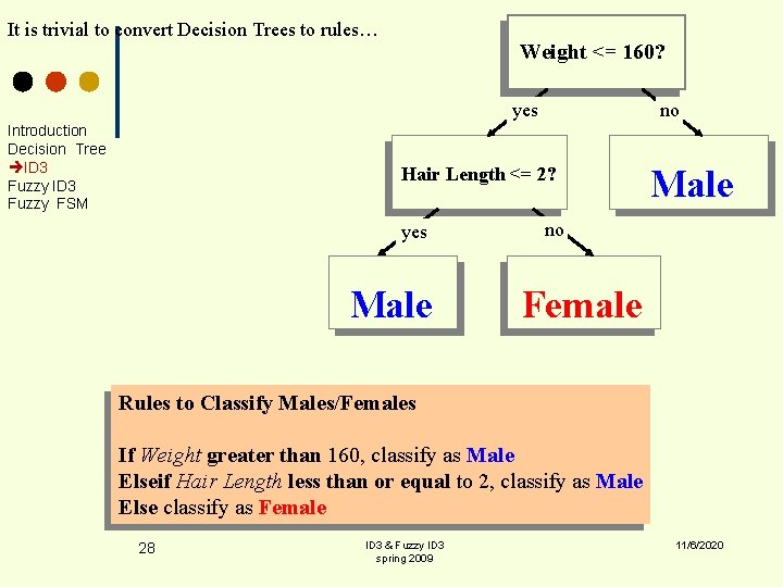 It is trivial to convert Decision Trees to rules… Weight <= 160? yes Introduction