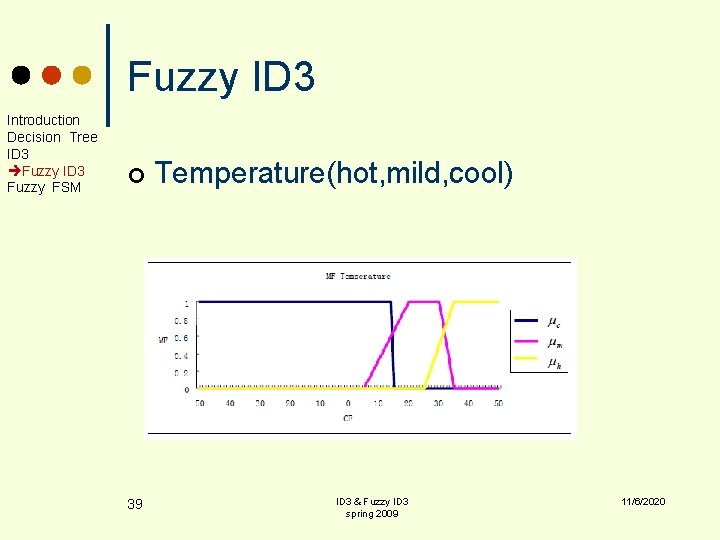 Fuzzy ID 3 Introduction Decision Tree ID 3 Fuzzy FSM ¢ 39 Temperature(hot, mild,