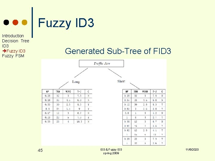 Fuzzy ID 3 Introduction Decision Tree ID 3 Fuzzy FSM Generated Sub-Tree of FID