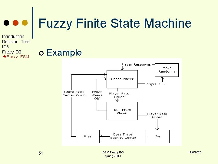 Fuzzy Finite State Machine Introduction Decision Tree ID 3 Fuzzy FSM ¢ 51 Example