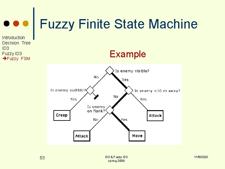 Fuzzy Finite State Machine Introduction Decision Tree ID 3 Fuzzy FSM Example 53 ID