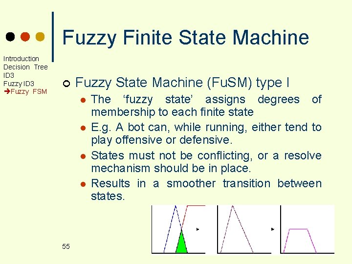 Fuzzy Finite State Machine Introduction Decision Tree ID 3 Fuzzy FSM ¢ Fuzzy State