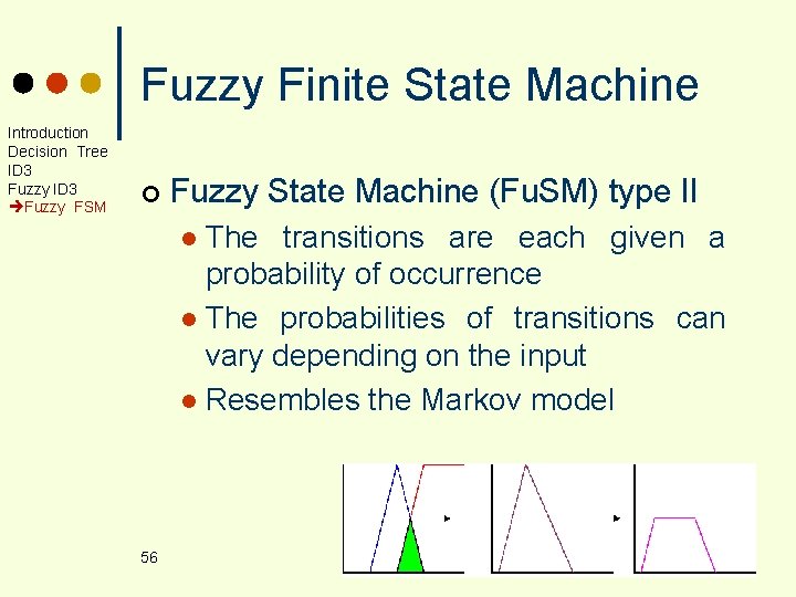 Fuzzy Finite State Machine Introduction Decision Tree ID 3 Fuzzy FSM ¢ Fuzzy State