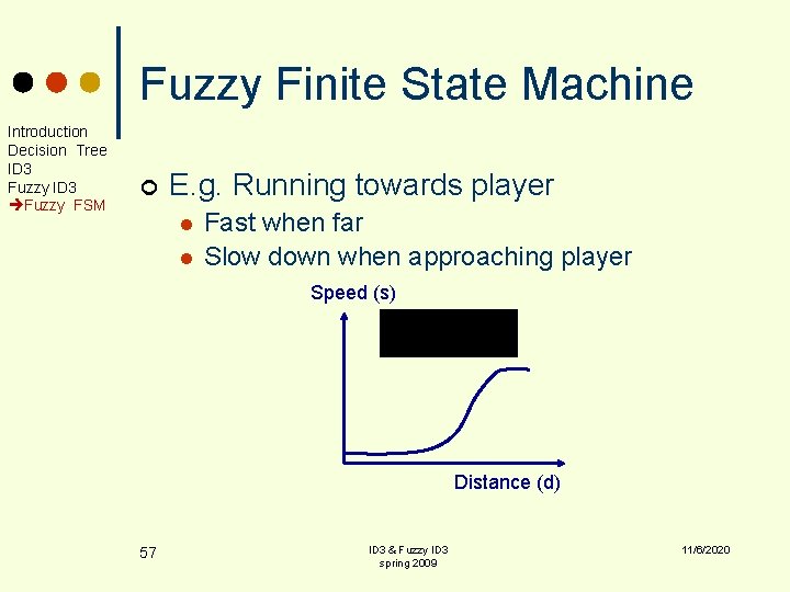 Fuzzy Finite State Machine Introduction Decision Tree ID 3 Fuzzy FSM ¢ E. g.