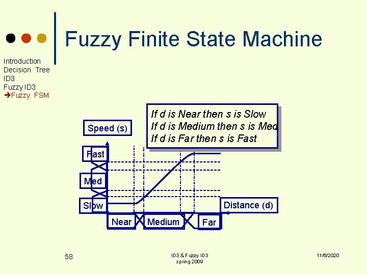 Fuzzy Finite State Machine Introduction Decision Tree ID 3 Fuzzy FSM Speed (s) If