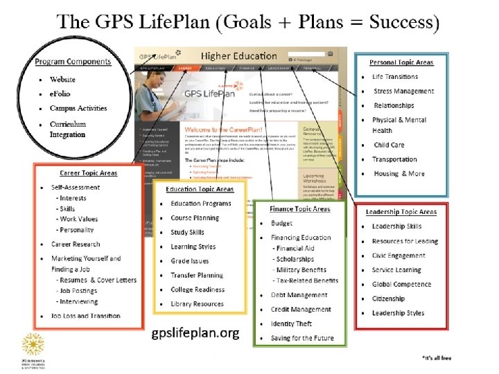 Slide 2 