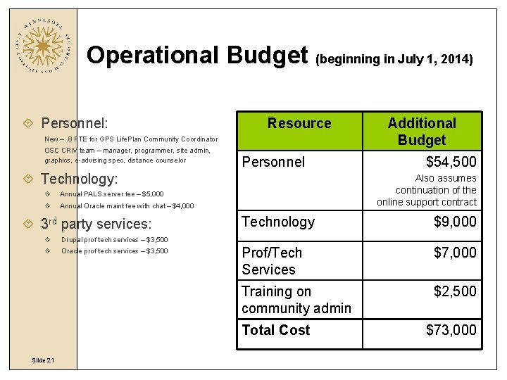 Operational Budget (beginning in July 1, 2014) Personnel: Resource New –. 8 FTE for