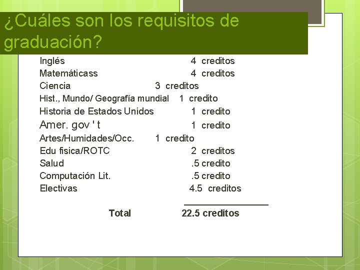 ¿Cuáles son los requisitos de graduación? Inglés Matemáticass Ciencia 4 creditos 3 creditos Hist.