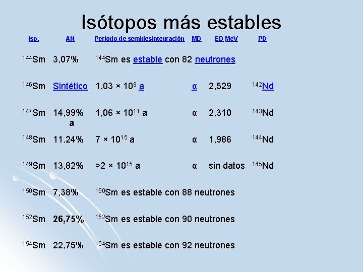 Isótopos más estables iso. AN Periodo de semidesintegración MD ED ED Me. V PD