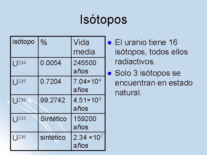 Isótopos isótopo % U 234 U 235 U 238 U 233 U 236 0.