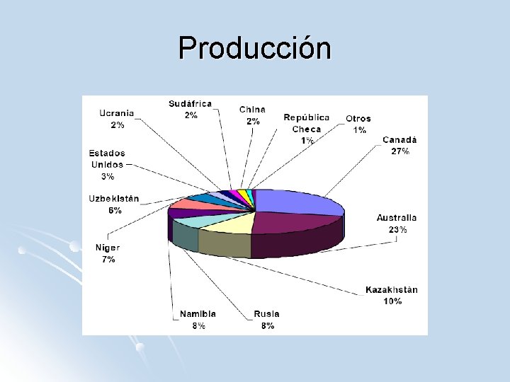 Producción 