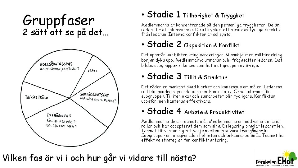 Gruppfaser 2 sätt att se på det… • Stadie 1 Tillhörighet & Trygghet Medlemmarna