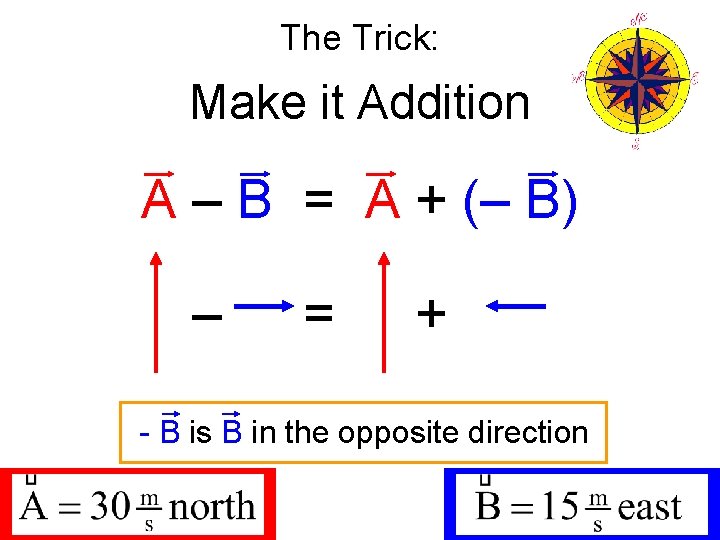 The Trick: Make it Addition A – B = A + (– B) -