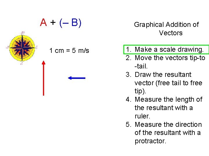 A + (– B) 1 cm = 5 m/s Graphical Addition of Vectors 1.