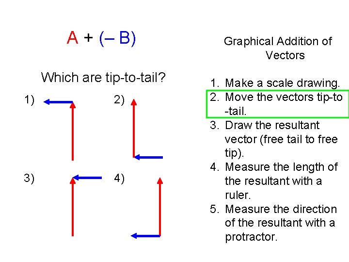 A + (– B) Which are tip-to-tail? 1) 2) 3) 4) Graphical Addition of