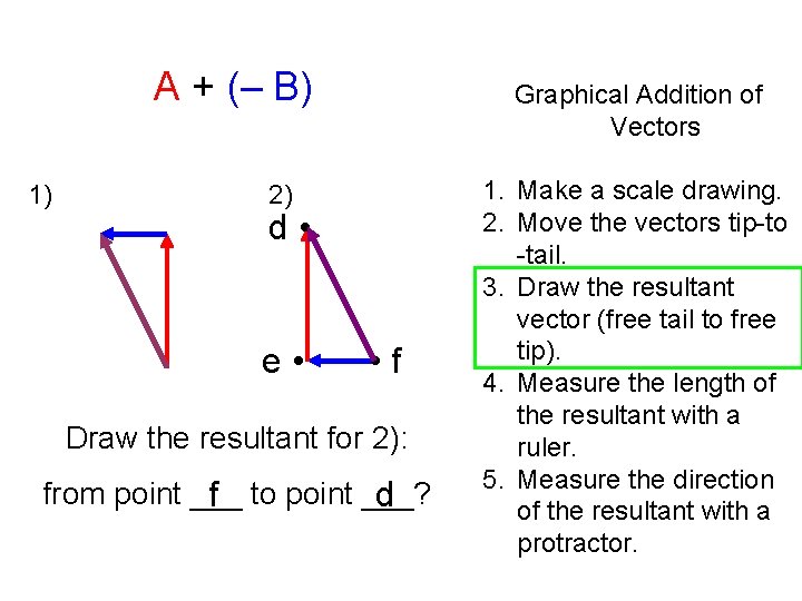 A + (– B) 1) Graphical Addition of Vectors 2) d • e •