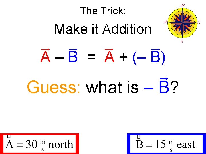 The Trick: Make it Addition A – B = A + (– B) Guess: