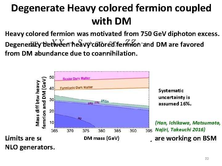 Degenerate Heavy colored fermion coupled with DM Mass diff btw heavy femrion and DM