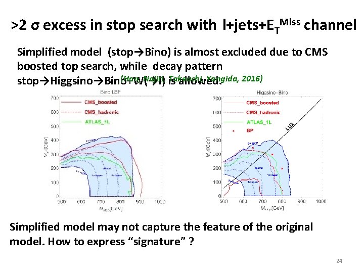 >2 σ excess in stop search with l+jets+ETMiss channel Simplified model (stop→Bino) is almost