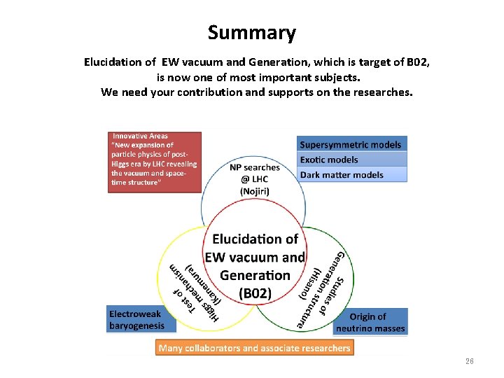 Summary Elucidation of EW vacuum and Generation, which is target of B 02, is
