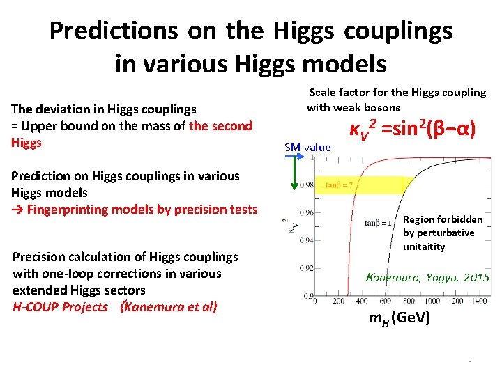 Predictions on the Higgs couplings in various Higgs models The deviation in Higgs couplings
