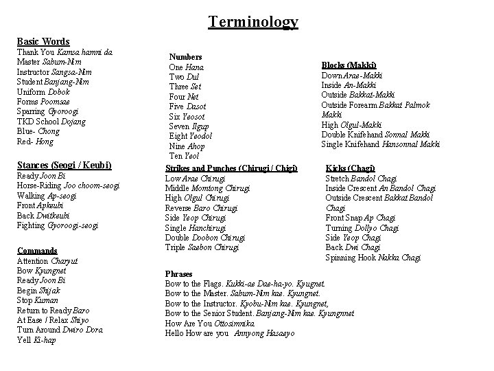 Terminology Basic Words Thank You Kamsa hamni da Master Sabum-Nim Instructor Sangsa-Nim Student Banjang-Nim