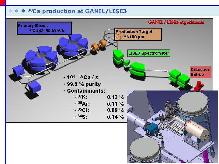  • • • 38 Ca production at GANIL/LISE 3 Primary Beam: 40 Ca