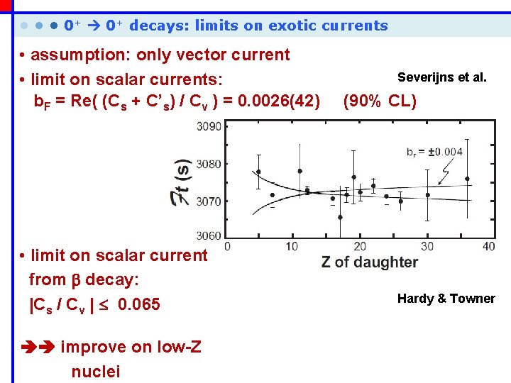  • • • 0+ decays: limits on exotic currents • assumption: only vector