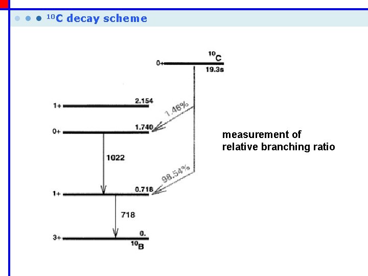  • • • 10 C decay scheme measurement of relative branching ratio 