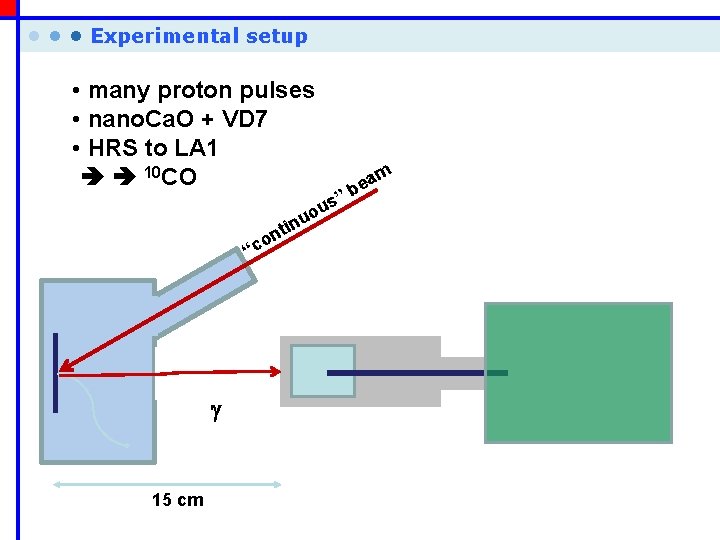  • • • Experimental setup • many proton pulses • nano. Ca. O