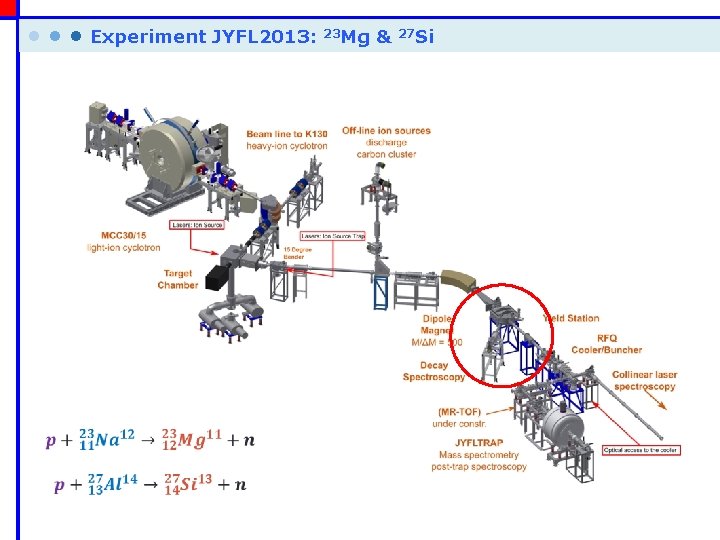  • • • Experiment JYFL 2013: 23 Mg & 27 Si 24 /