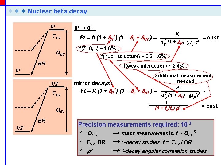  • • • Nuclear beta decay 0+ → 0+ : T 1/2 QEC