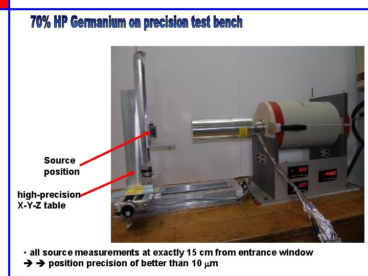 Source position high-precision X-Y-Z table • all source measurements at exactly 15 cm from