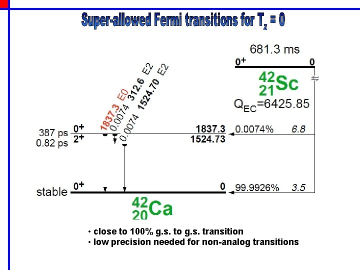  • close to 100% g. s. to g. s. transition • low precision