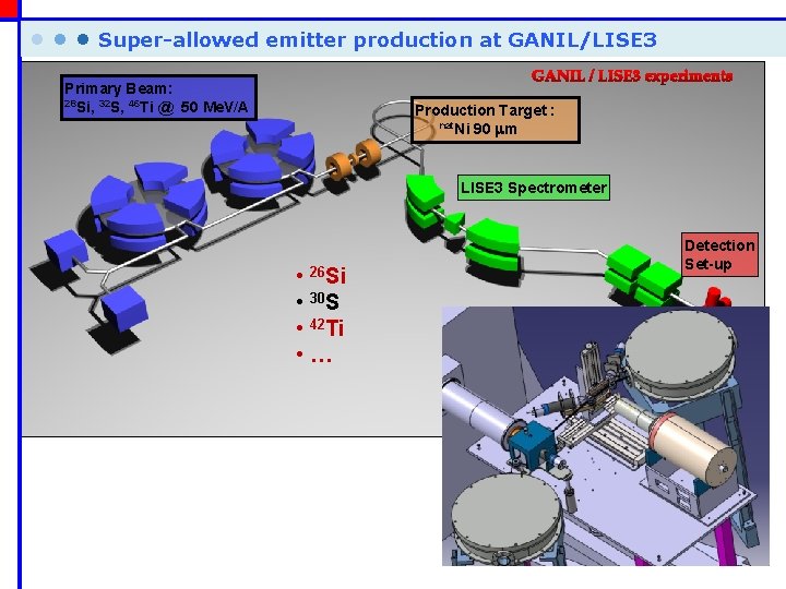  • • • Super-allowed emitter production at GANIL/LISE 3 Primary Beam: 28 Si,