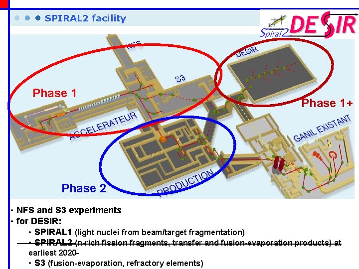  • • • SPIRAL 2 facility Phase 1+ Phase 2 • NFS and