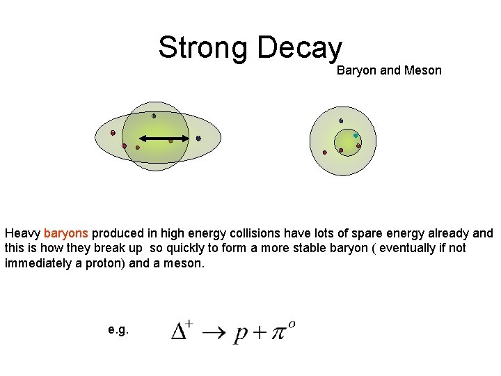 Strong Decay Baryon and Meson Heavy baryons produced in high energy collisions have lots