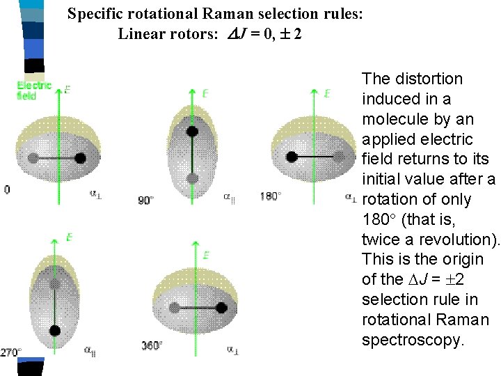 Specific rotational Raman selection rules: Linear rotors: J = 0, 2 The distortion induced