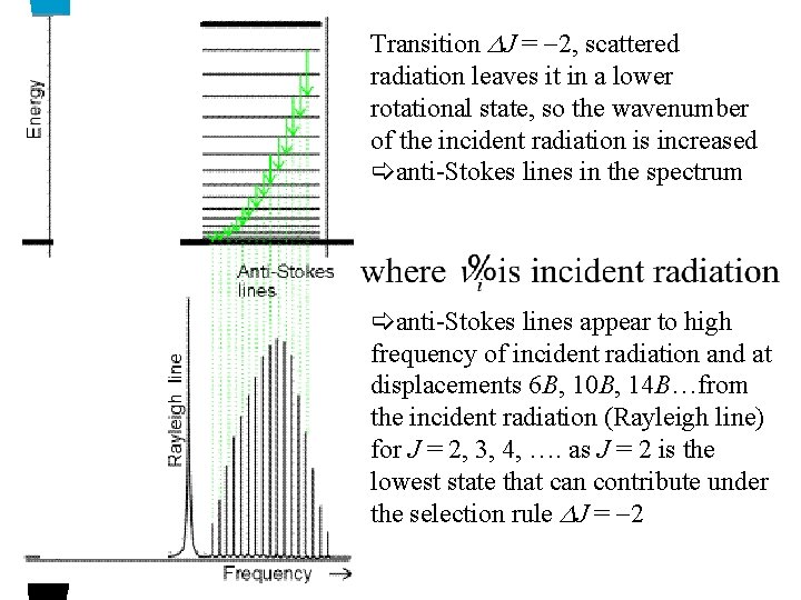 Transition J = -2, scattered radiation leaves it in a lower rotational state, so