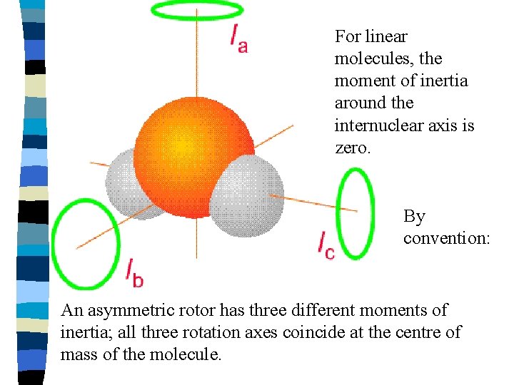 For linear molecules, the moment of inertia around the internuclear axis is zero. By