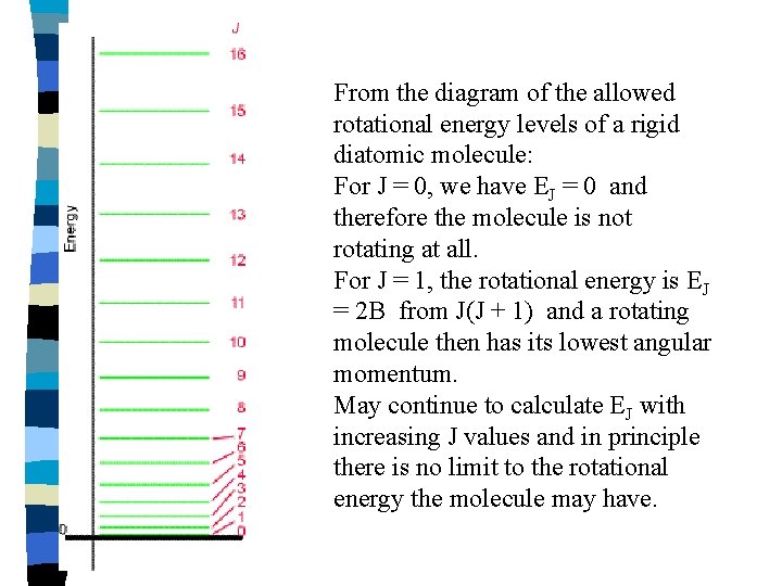 From the diagram of the allowed rotational energy levels of a rigid diatomic molecule: