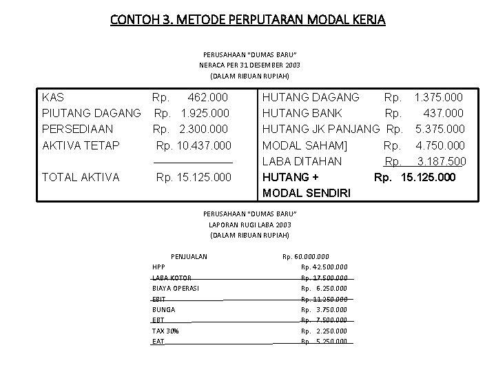 CONTOH 3. METODE PERPUTARAN MODAL KERJA PERUSAHAAN “DUMAS BARU” NERACA PER 31 DESEMBER 2003