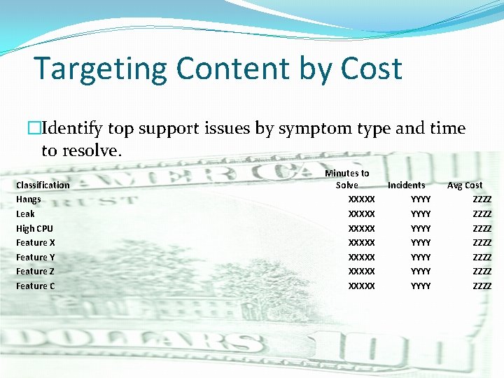 Targeting Content by Cost �Identify top support issues by symptom type and time to