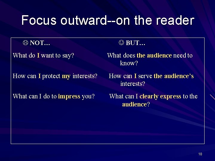 Focus outward--on the reader NOT… BUT… What do I want to say? What does
