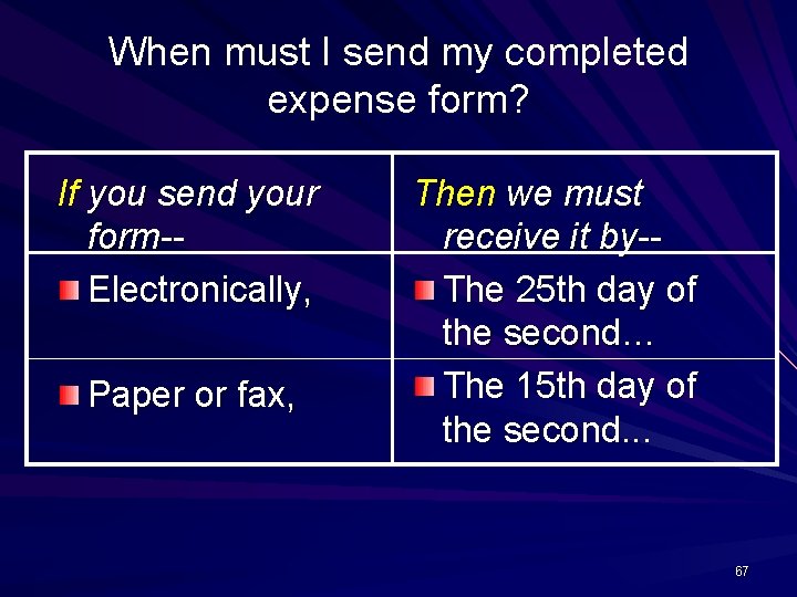 When must I send my completed expense form? If you send your form-Electronically, Paper