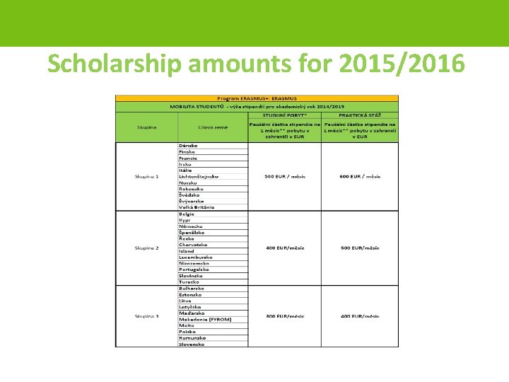 Scholarship amounts for 2015/2016 page 41 