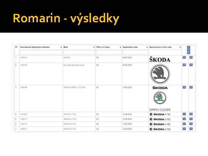 Romarin - výsledky 