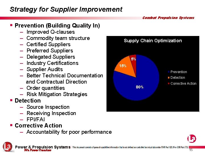 Strategy for Supplier Improvement Combat Propulsion Systems § Prevention (Building Quality In) § §